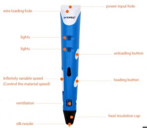 Buy Myriwell RP100A 3D printing pen function in Australia - Brisbane - Gold Coast- 3dpens.com.au