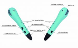 Buy P65 3D printing pen design in Australia- 3dpens.com.au