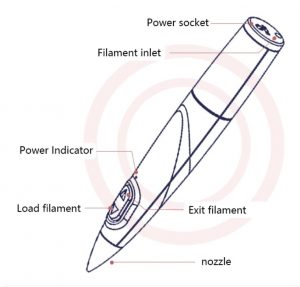 Buy Myriwell RP-300B 3D printing pen - spec
